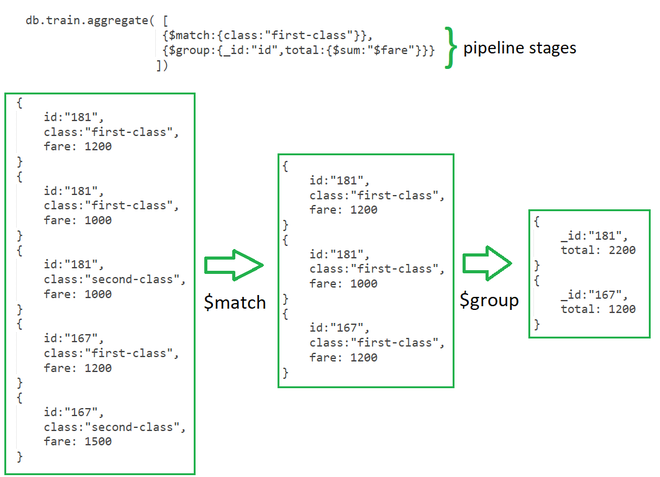 MongoDB